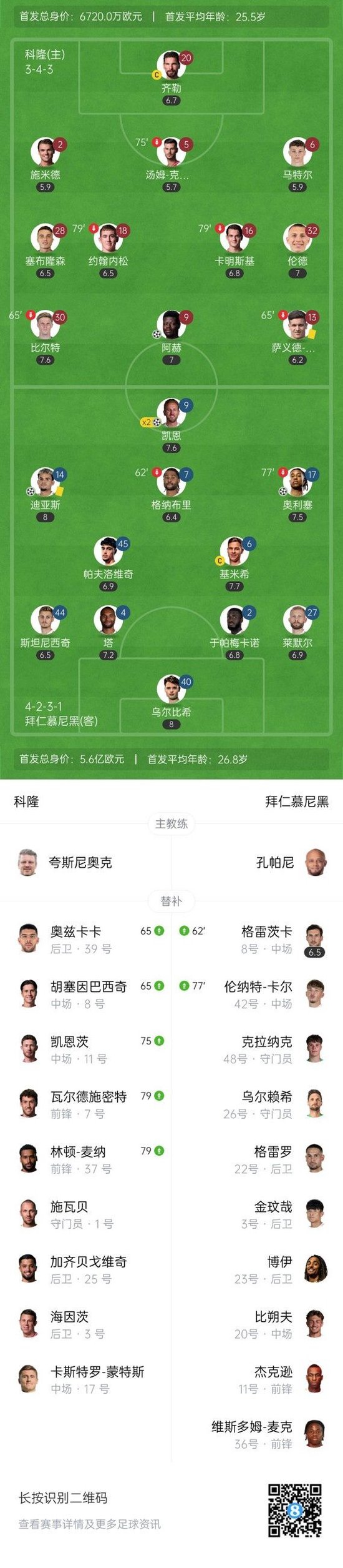 波鸿vs拜仁慕尼黑