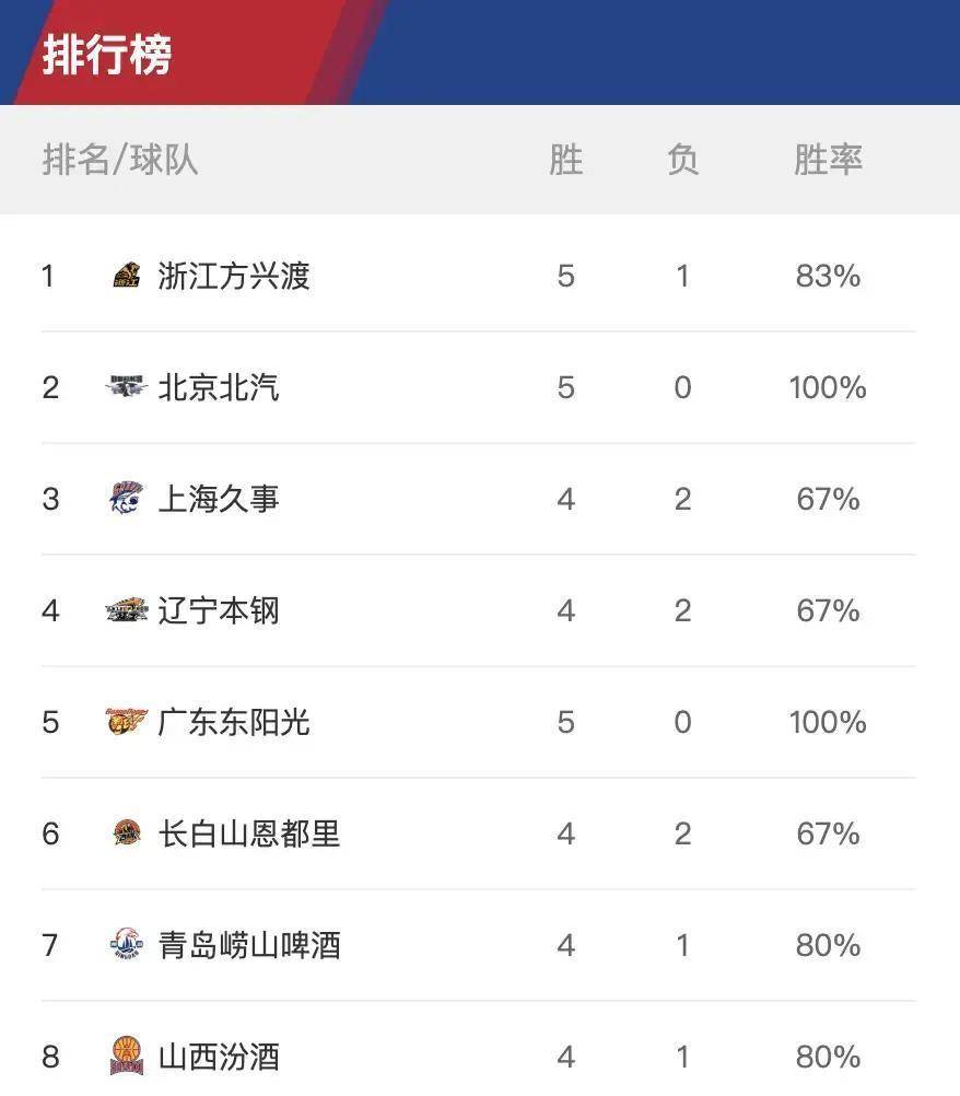 风云突变本菲卡今晚强势反弹，CBA季后赛版图或变，震撼外界，轮换策略成焦点的简单介绍